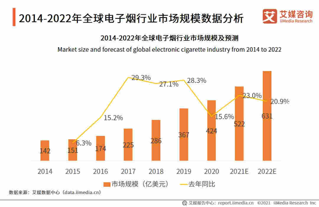 2021Q1中国电子烟行业发展现状及市场调研分析报告