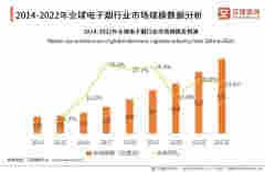 2021Q1中国电子烟行业发展现状及市场调研分析报告