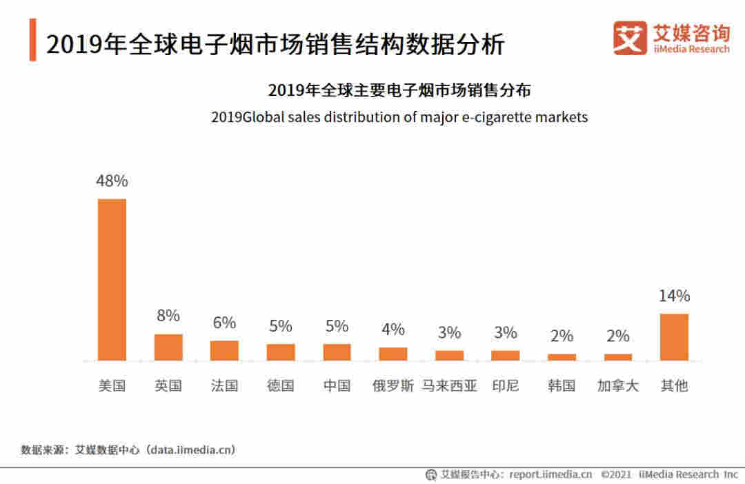 2021Q1中国电子烟行业发展现状及市场调研分析报告