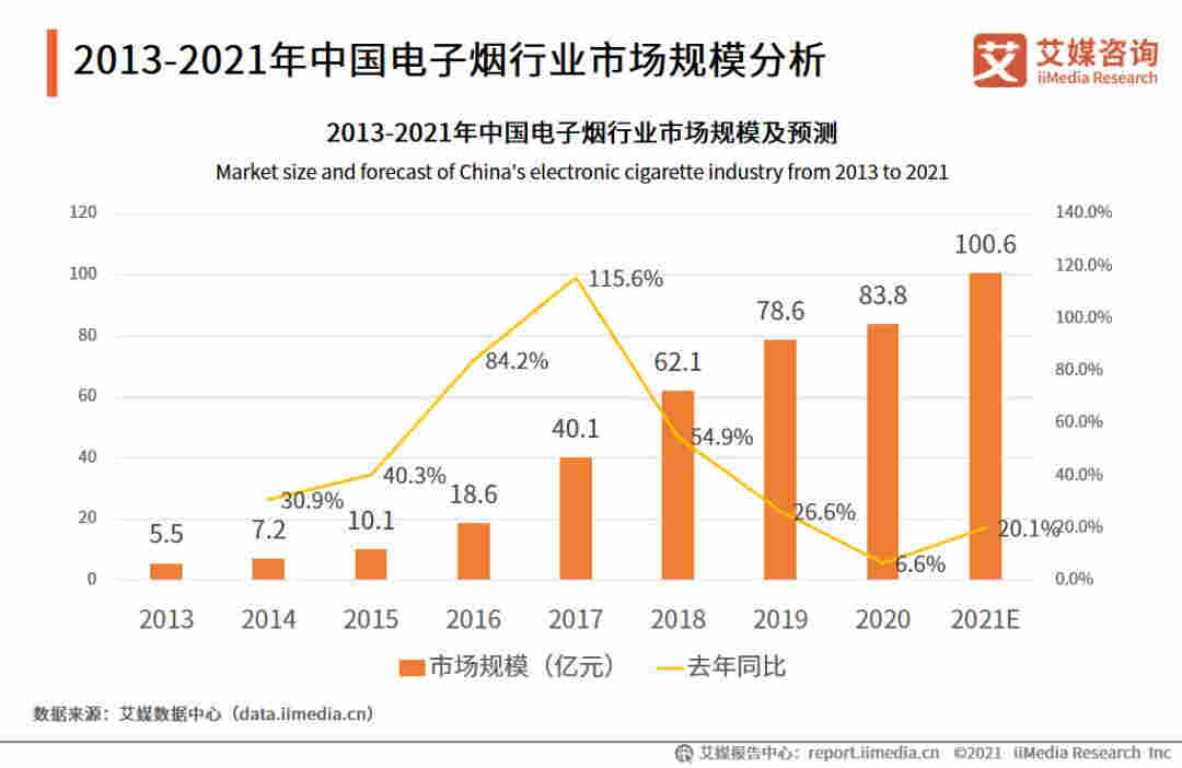 2021Q1中国电子烟行业发展现状及市场调研分析报告