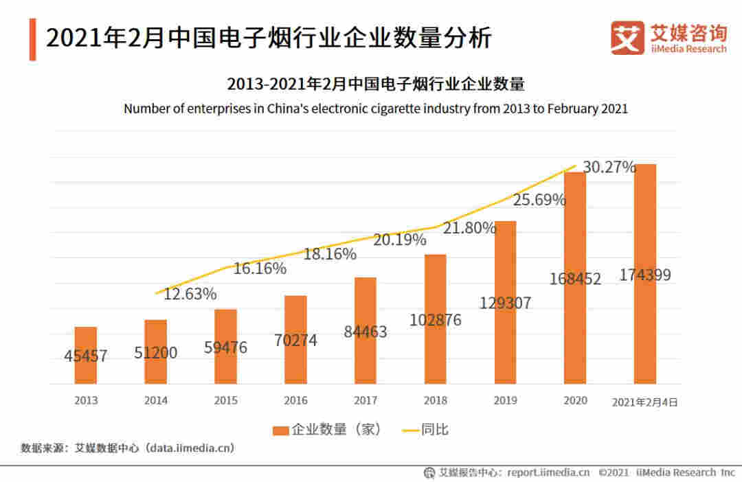 2021Q1中国电子烟行业发展现状及市场调研分析报告