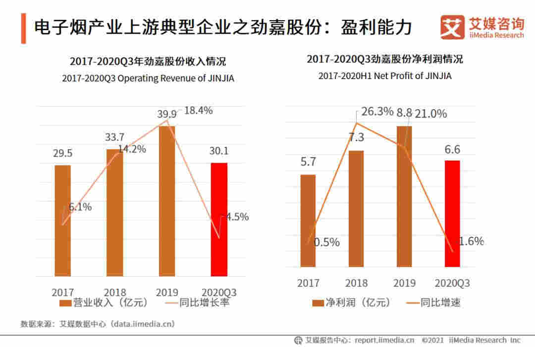 2021Q1中国电子烟行业发展现状及市场调研分析报告