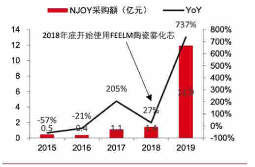 “电子烟龙头”悦刻的四大命门