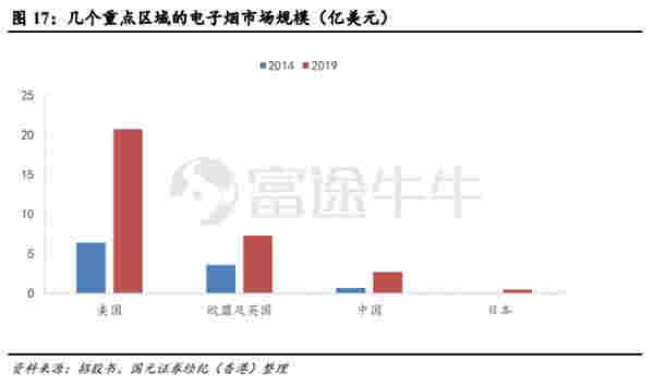 再创新高！思摩尔是如何稳坐电子烟龙头的？