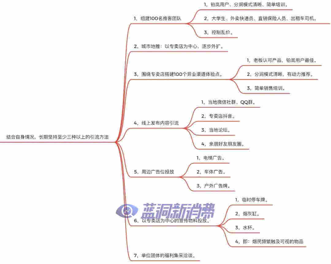 铂岚双胞胎店主经营故事分享：4个月积累267个用户，长期复购达60% 