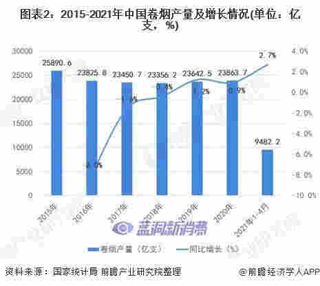 2021年中国烟草制品市场发展现状分析行业盈利水平持续向好 