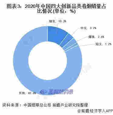 2021年中国烟草制品市场发展现状分析行业盈利水平持续向好 