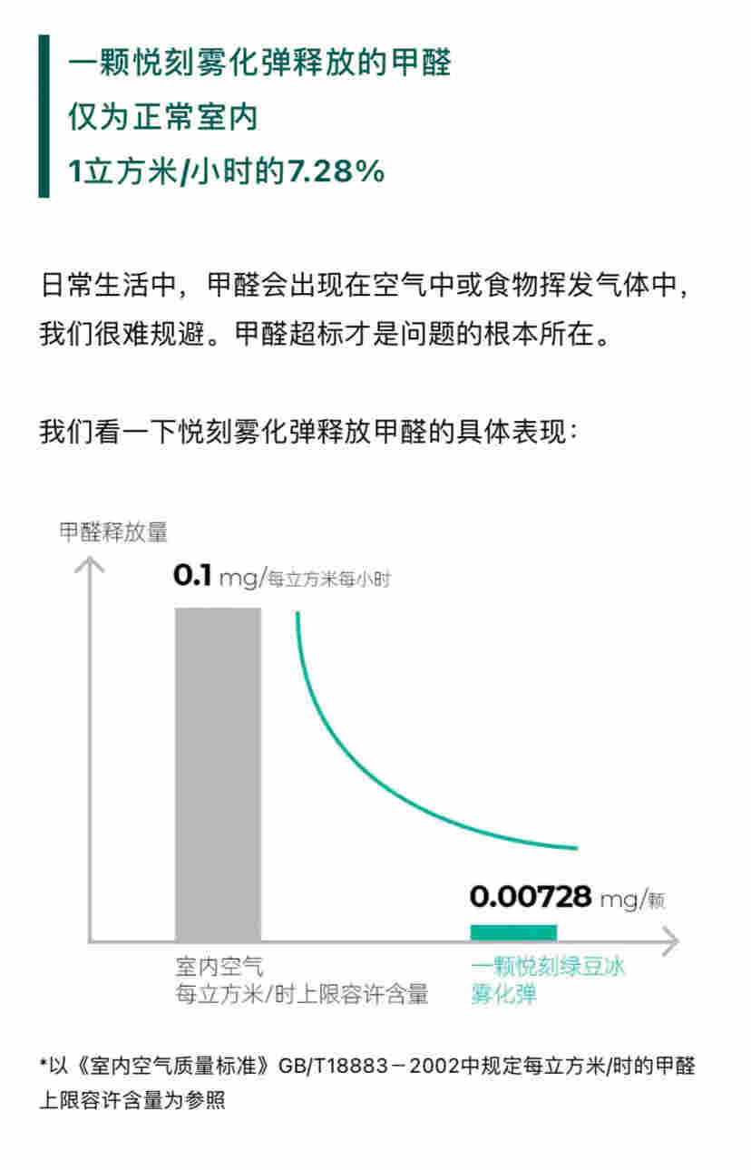 relx悦刻为您揭开电子烟负面新闻的误解 