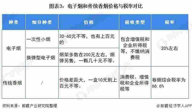 官方首次明确电子烟不安全 十张图了解2021年中国电子烟行业市场现状与发展前景 