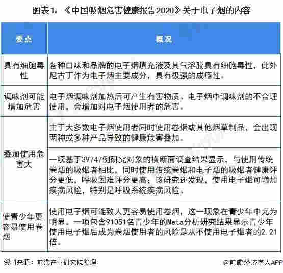 官方首次明确电子烟不安全 十张图了解2021年中国电子烟行业市场现状与发展前景 