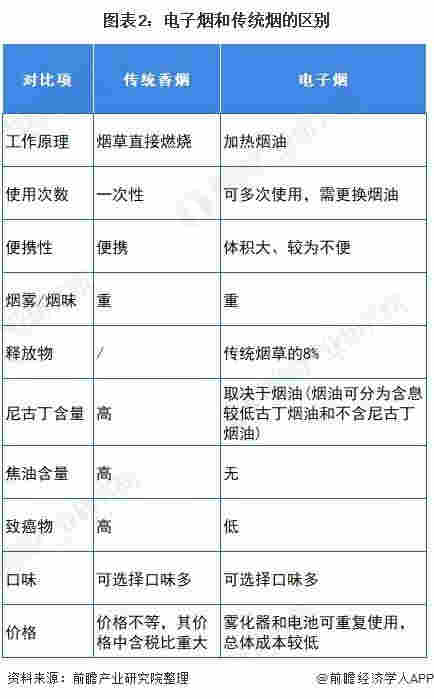 官方首次明确电子烟不安全 十张图了解2021年中国电子烟行业市场现状与发展前景 