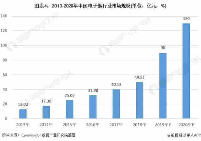 官方首次明确电子烟不安全 十张图了解2021年中国电子烟行业市场现状与发展前景 