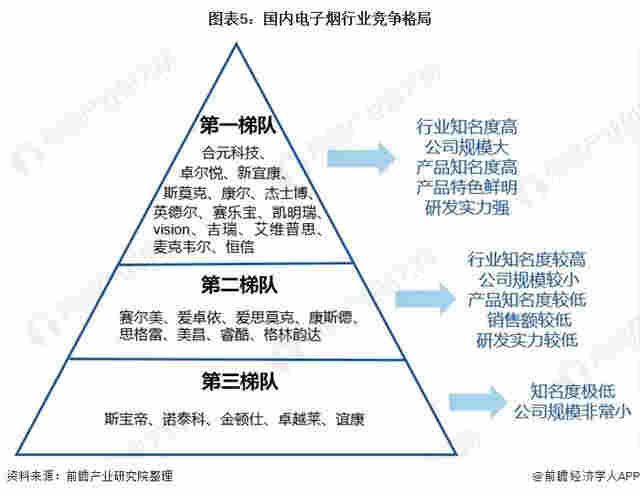 官方首次明确电子烟不安全 十张图了解2021年中国电子烟行业市场现状与发展前景 