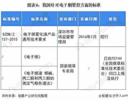 官方首次明确电子烟不安全 十张图了解2021年中国电子烟行业市场现状与发展前景 