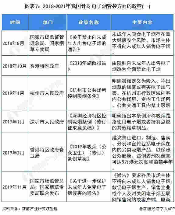 官方首次明确电子烟不安全 十张图了解2021年中国电子烟行业市场现状与发展前景 