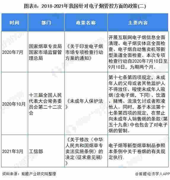 官方首次明确电子烟不安全 十张图了解2021年中国电子烟行业市场现状与发展前景 