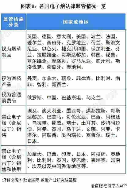 官方首次明确电子烟不安全 十张图了解2021年中国电子烟行业市场现状与发展前景 