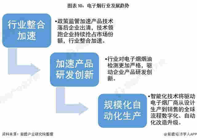 官方首次明确电子烟不安全 十张图了解2021年中国电子烟行业市场现状与发展前景 