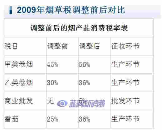 电子烟又迎利空？思摩尔国际大跳水！拖累亿伟锂能翻绿 