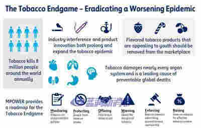 全球心血管组织发表关于实现“烟草终局”的共同意见 