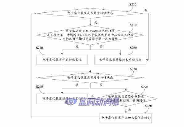 翻遍2300多件专利，看透思摩尔FEELM雾化技术 