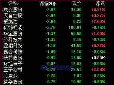 电子烟又迎利空！卫健委报告质疑安全性 港股龙头昨日狂泻17% 今日A股果然也被影响了