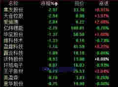 电子烟又迎利空！卫健委报告质疑安全性 港股龙头昨日狂泻17% 今日A股果然也被影响了