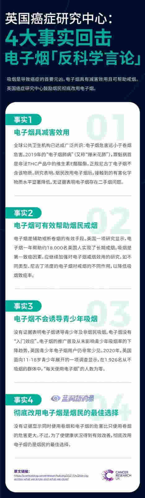 从卫健委援引7年前研究证明电子烟危害说开去：英国关于电子烟的八大真相与四大事实 