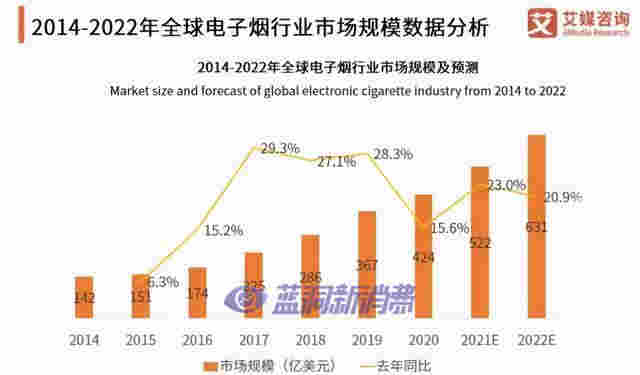 国标难产，电子烟瞄准线下疯狂开店 