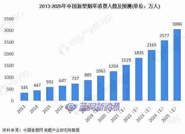 加热不燃烧（hnb）的“无烟未来” 