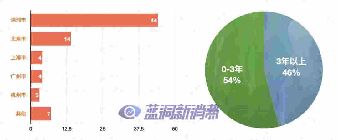 万榜｜2021中国电子烟行业TOP10企业榜 