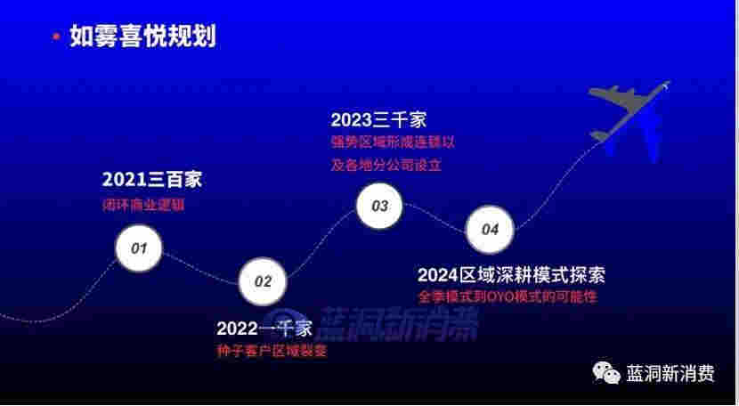 如雾喜悦CEO唐超颖谈集合店三拼模式：流量、主推与利润 