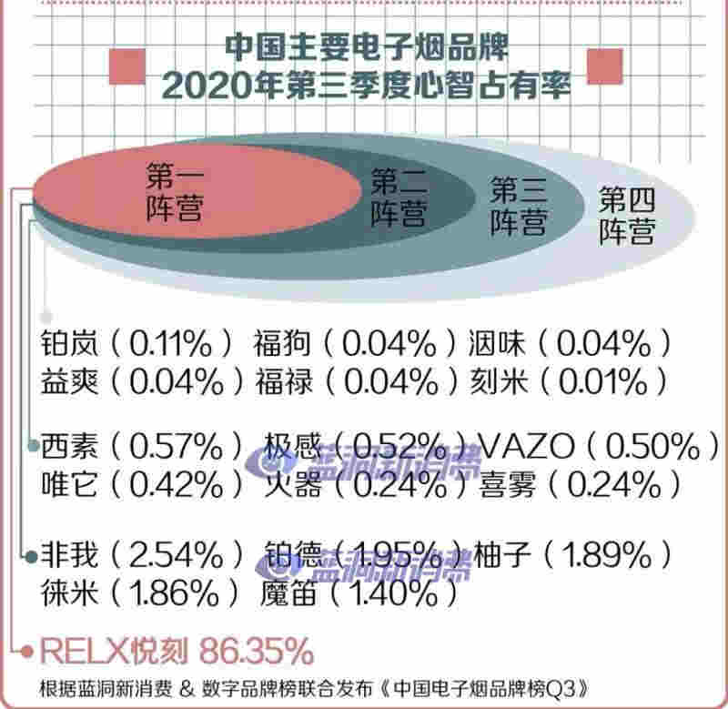 电子烟市场乱象调查：微商大军涌入电子烟 