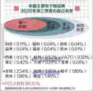 电子烟市场乱象调查：微商大军涌入电子烟