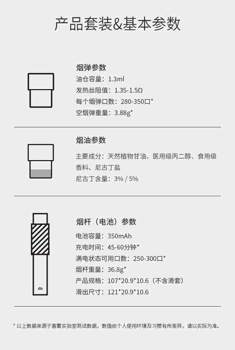 西北电子烟大数据：陕西注册公司最多，悦刻雪加小野渗透率高 