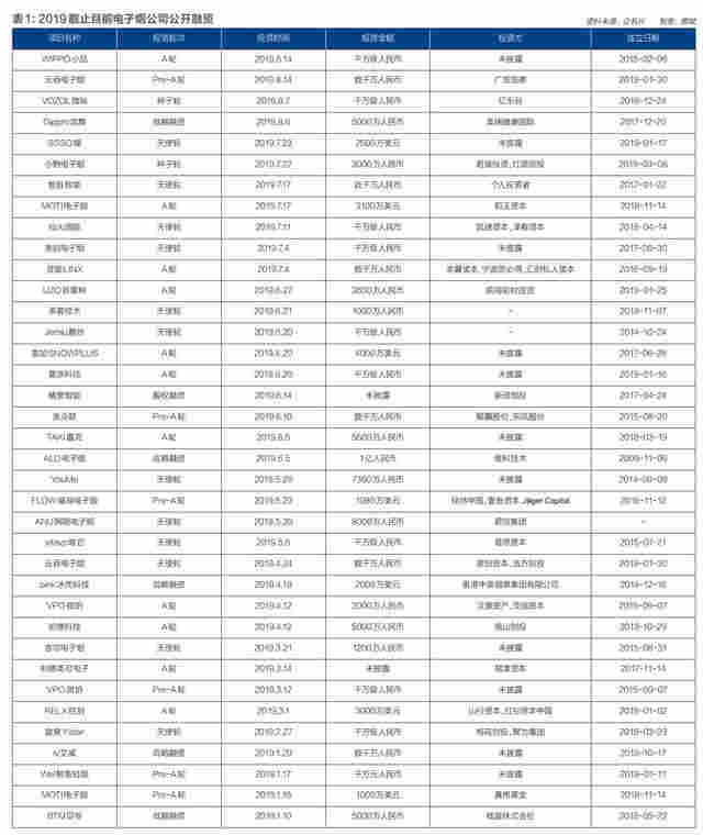 电子烟线下战：暴利还是暴力 