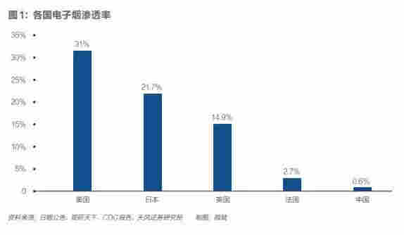 电子烟线下战：暴利还是暴力 