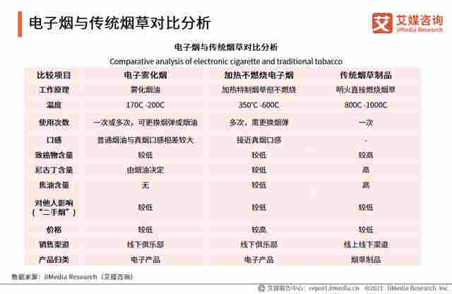 电子烟行业报告：2020市场规模增至83.3亿，监管政策趋严 