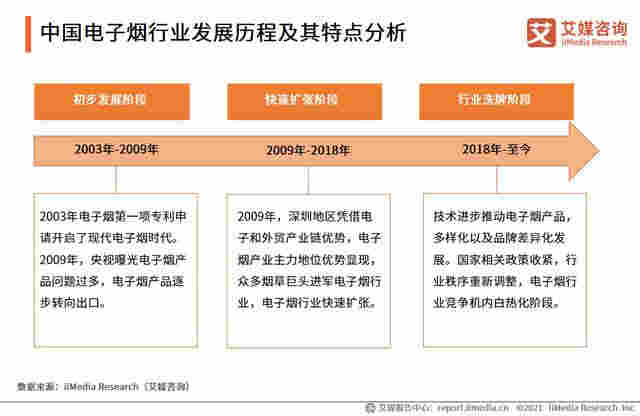 电子烟行业报告：2020市场规模增至83.3亿，监管政策趋严 