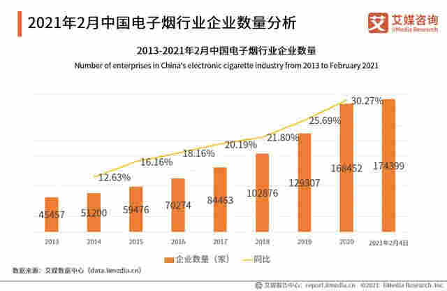 电子烟行业报告：2020市场规模增至83.3亿，监管政策趋严 