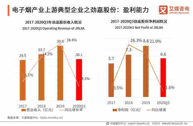 电子烟行业报告：2020市场规模增至83.3亿，监管政策趋严 