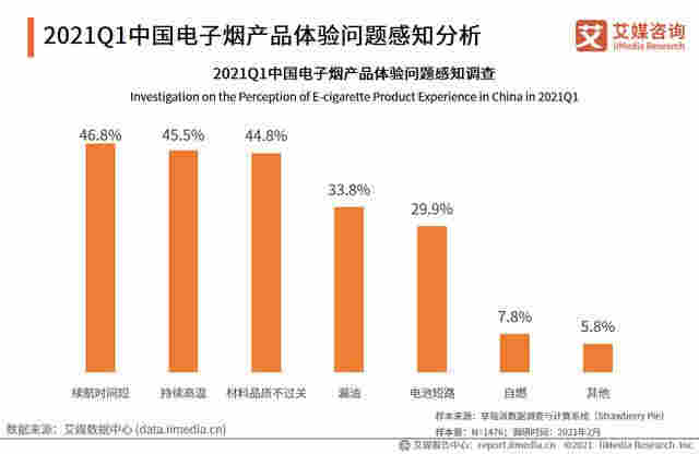 电子烟行业报告：2020市场规模增至83.3亿，监管政策趋严 