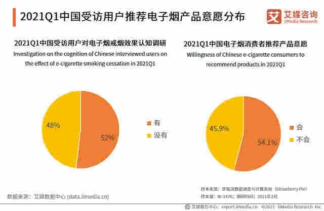 电子烟行业报告：2020市场规模增至83.3亿，监管政策趋严 