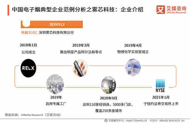 电子烟行业报告：2020市场规模增至83.3亿，监管政策趋严 