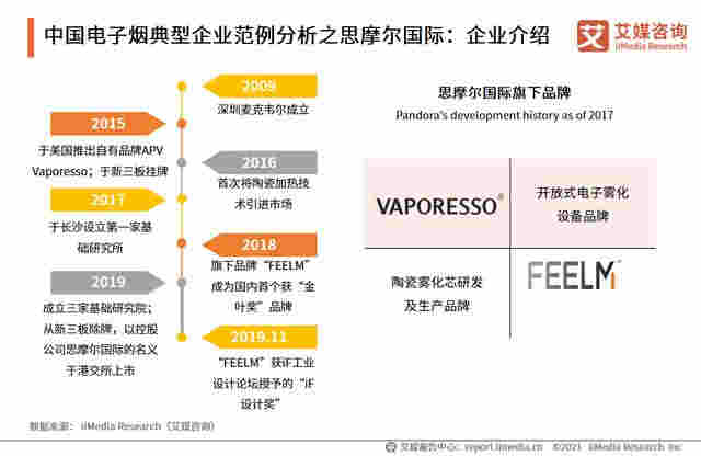 电子烟行业报告：2020市场规模增至83.3亿，监管政策趋严 