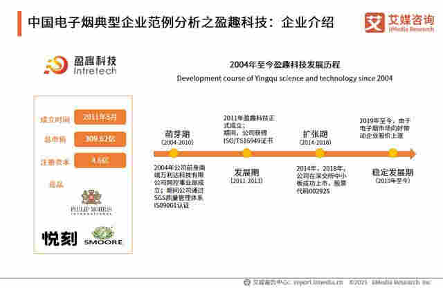 电子烟行业报告：2020市场规模增至83.3亿，监管政策趋严 