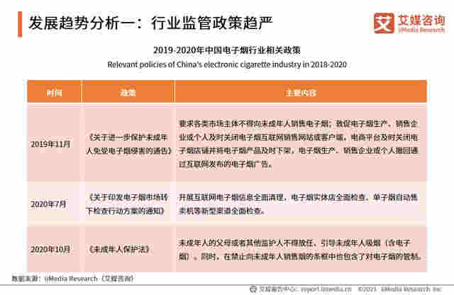 电子烟行业报告：2020市场规模增至83.3亿，监管政策趋严 