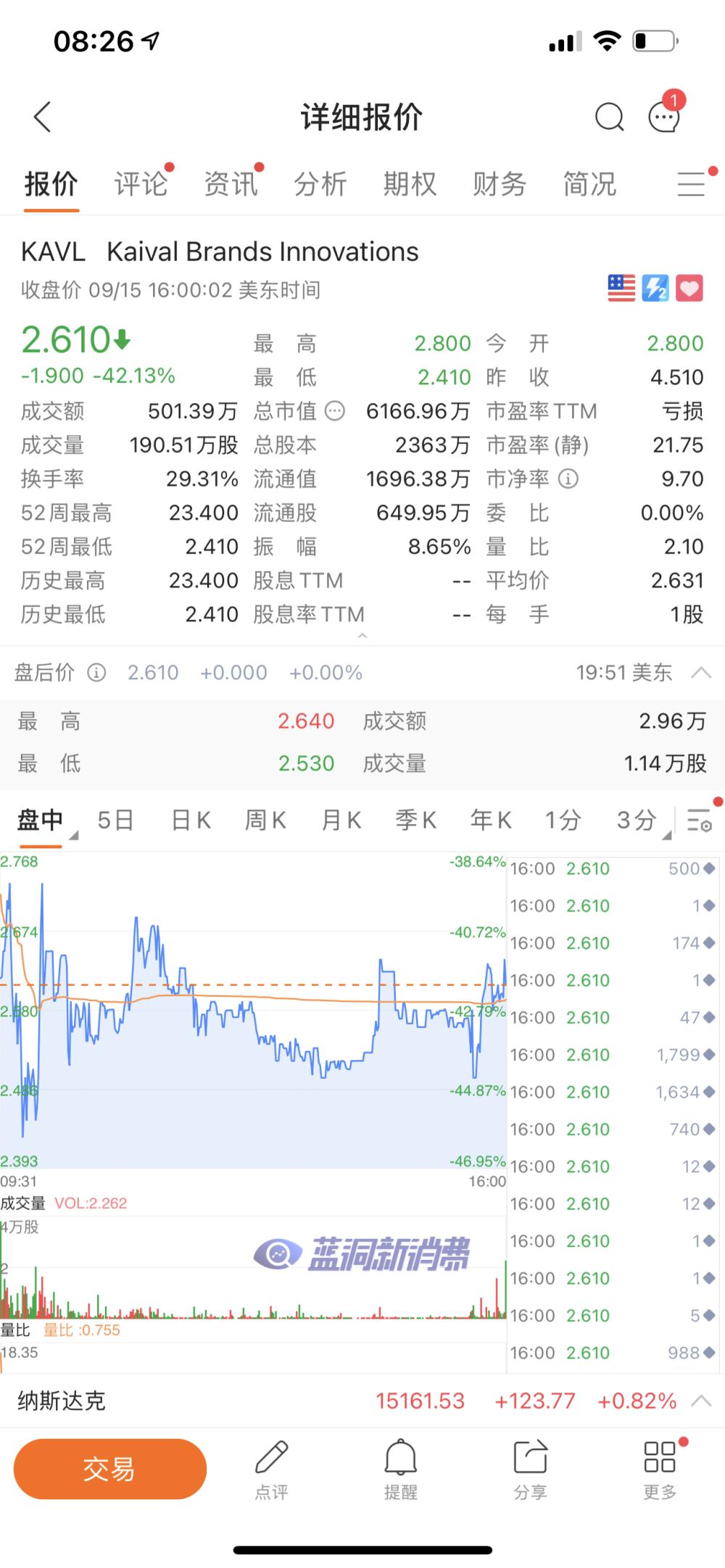 电子烟分销商Kaival收入锐减：薄荷醇PMTA被拒绝，股价暴跌43%