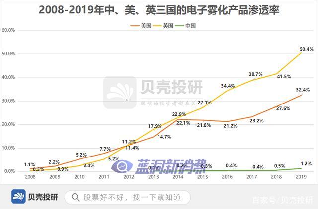 利空频出，电子烟行业该何去何从？ 