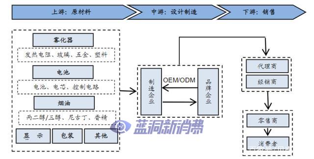 利空频出，电子烟行业该何去何从？ 